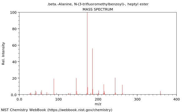 Mass spectrum