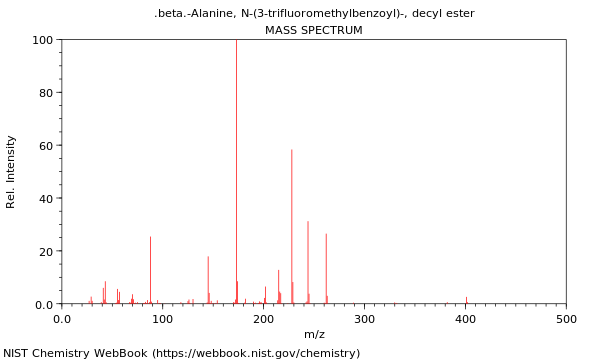 Mass spectrum