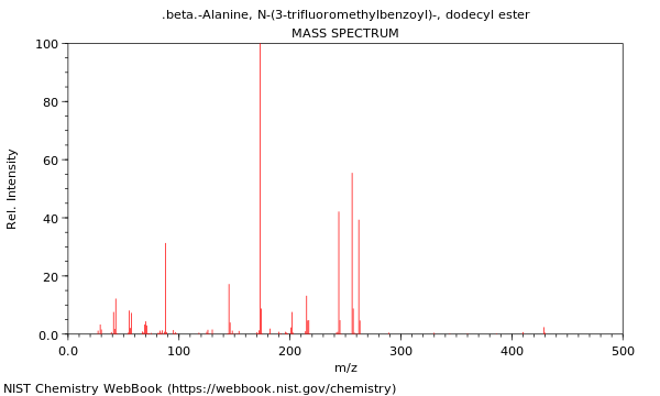 Mass spectrum