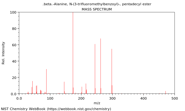 Mass spectrum