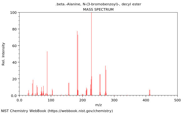 Mass spectrum