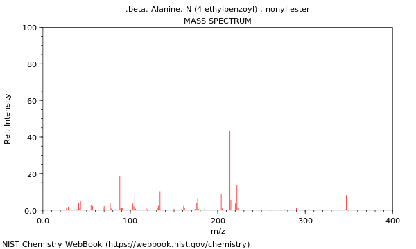 Mass spectrum