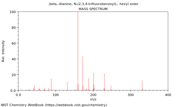 Mass spectrum