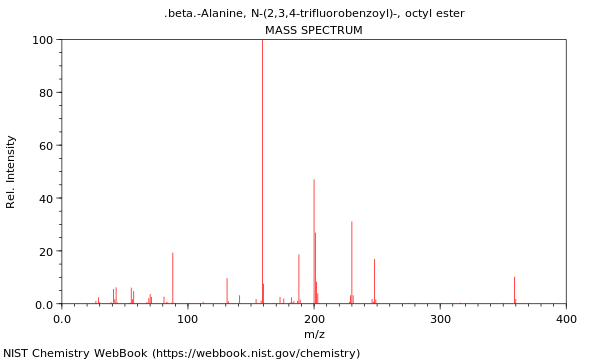 Mass spectrum