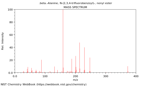 Mass spectrum