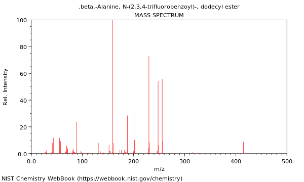 Mass spectrum