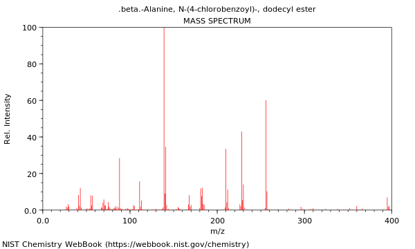 Mass spectrum