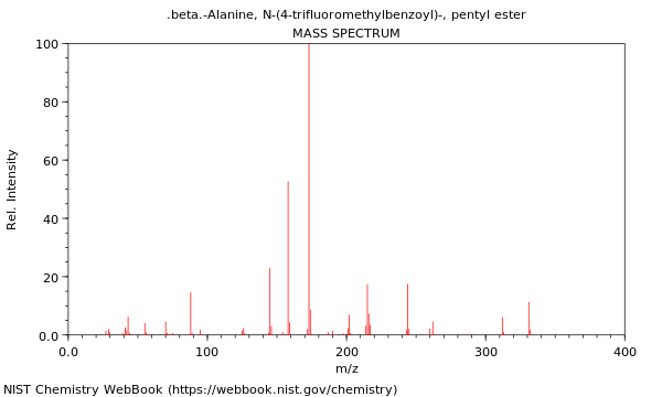 Mass spectrum