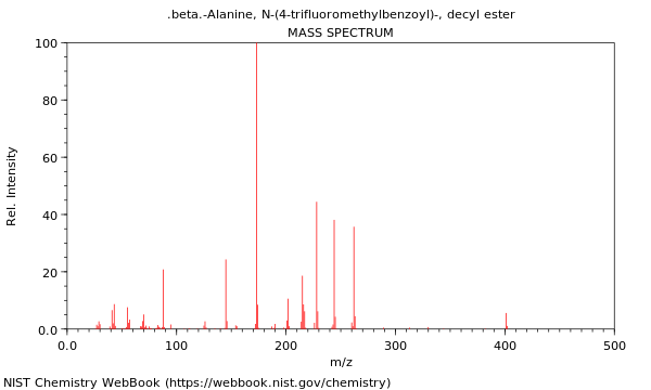 Mass spectrum