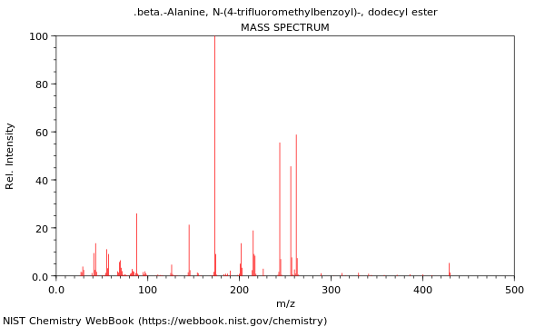 Mass spectrum