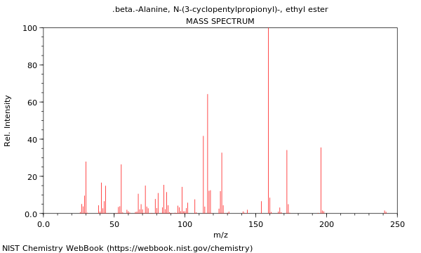 Mass spectrum