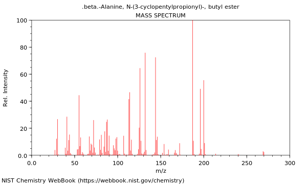 Mass spectrum