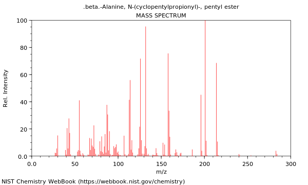 Mass spectrum