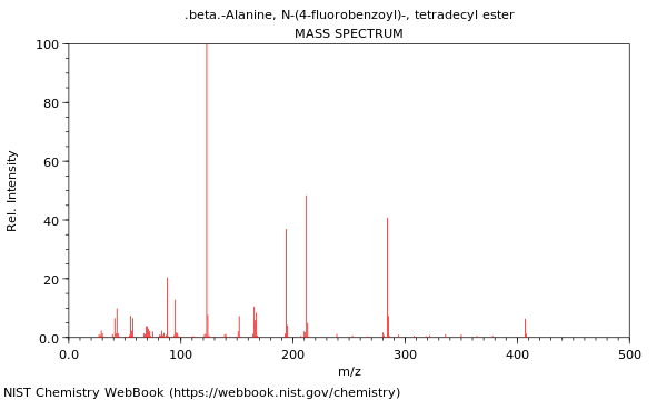 Mass spectrum