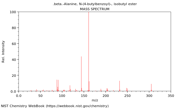 Mass spectrum