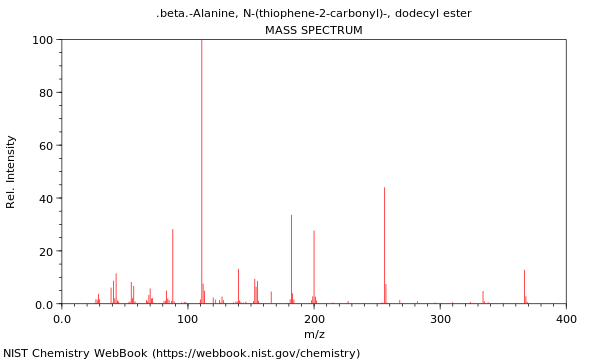 Mass spectrum