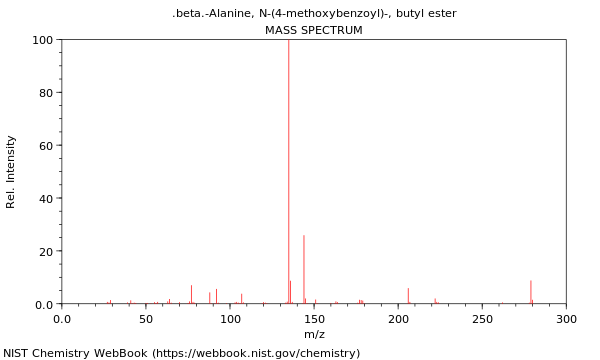 Mass spectrum