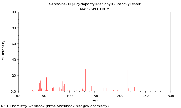 Mass spectrum