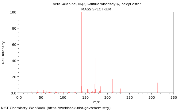 Mass spectrum