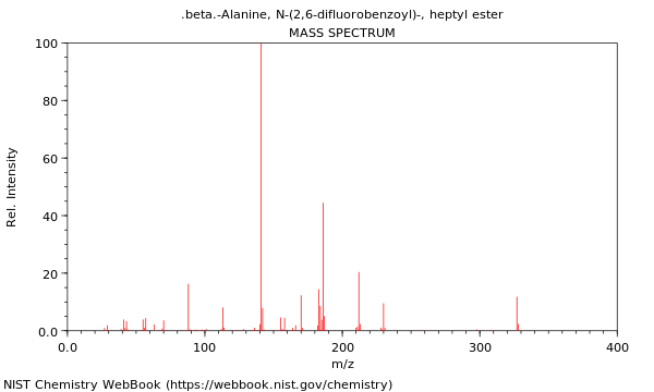 Mass spectrum