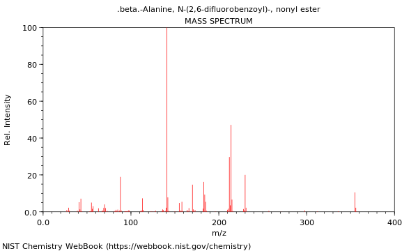 Mass spectrum