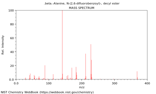 Mass spectrum