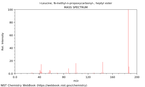 Mass spectrum