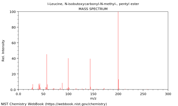 Mass spectrum