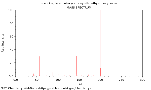 Mass spectrum