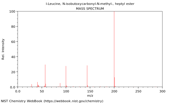 Mass spectrum