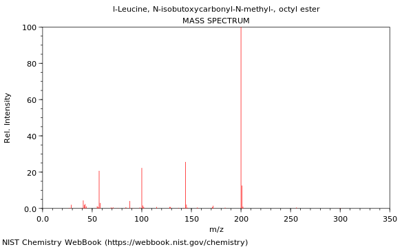 Mass spectrum