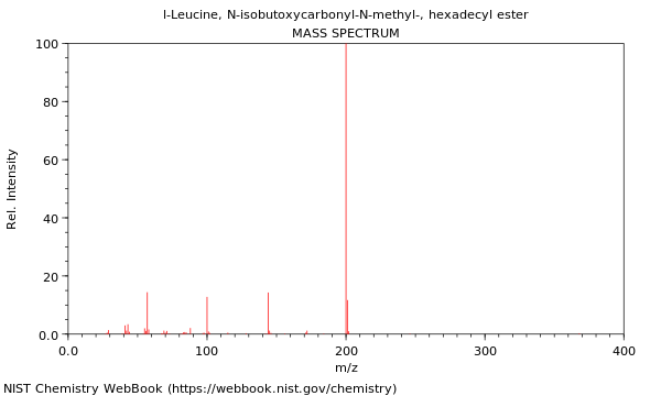 Mass spectrum