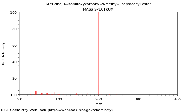Mass spectrum