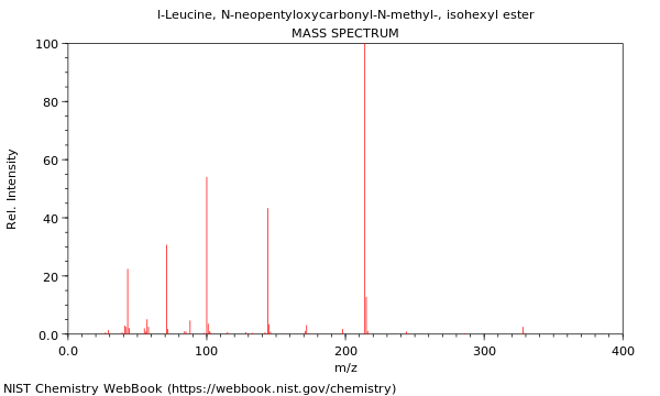 Mass spectrum