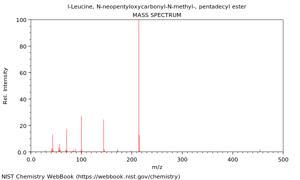 Mass spectrum