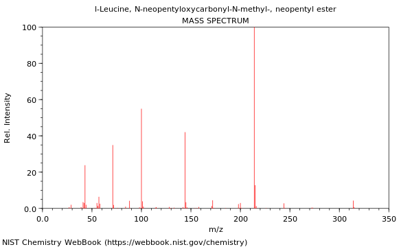 Mass spectrum