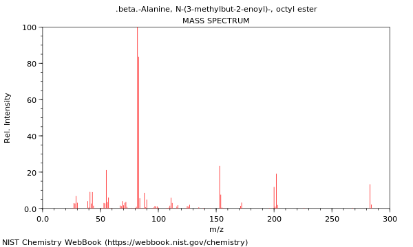 Mass spectrum