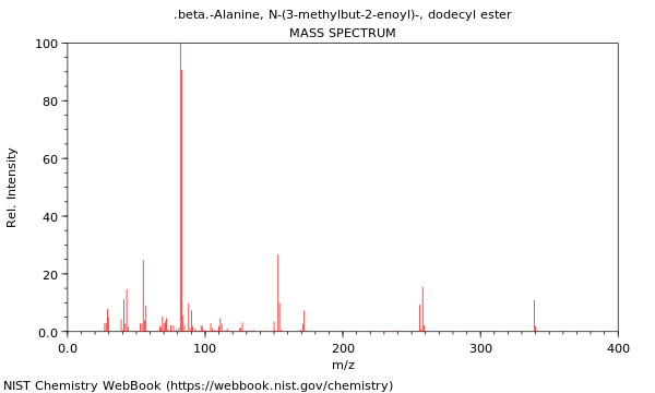 Mass spectrum