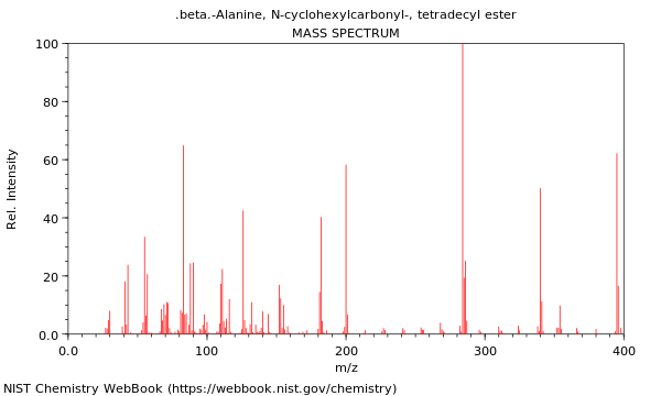 Mass spectrum