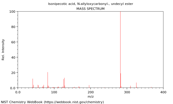 Mass spectrum