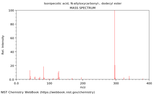 Mass spectrum