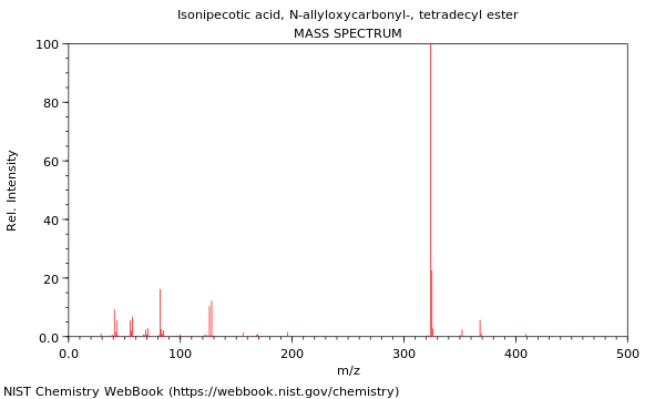 Mass spectrum