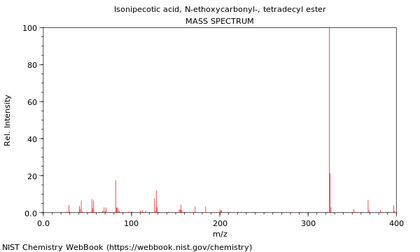 Mass spectrum