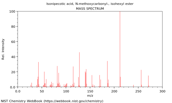 Mass spectrum