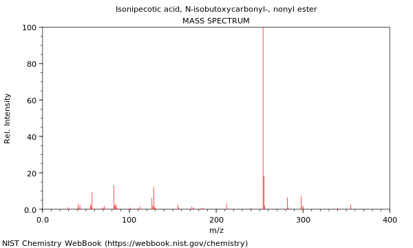 Mass spectrum