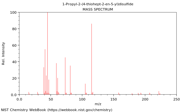 Mass spectrum