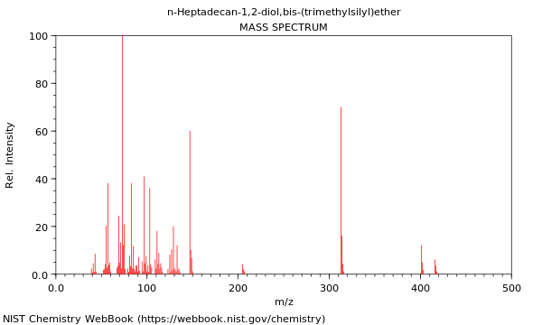 Mass spectrum