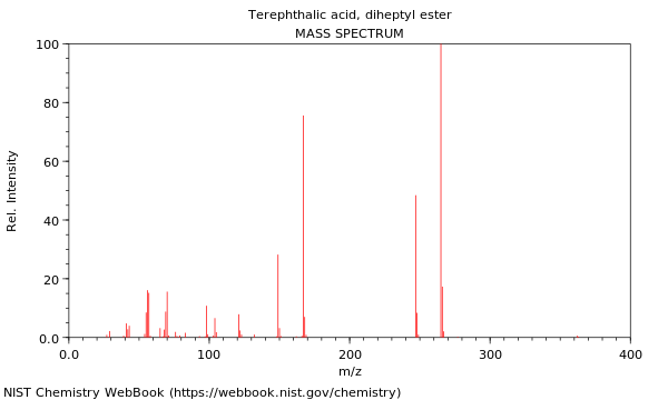 Mass spectrum