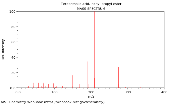 Mass spectrum