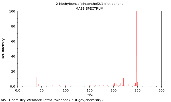 Mass spectrum